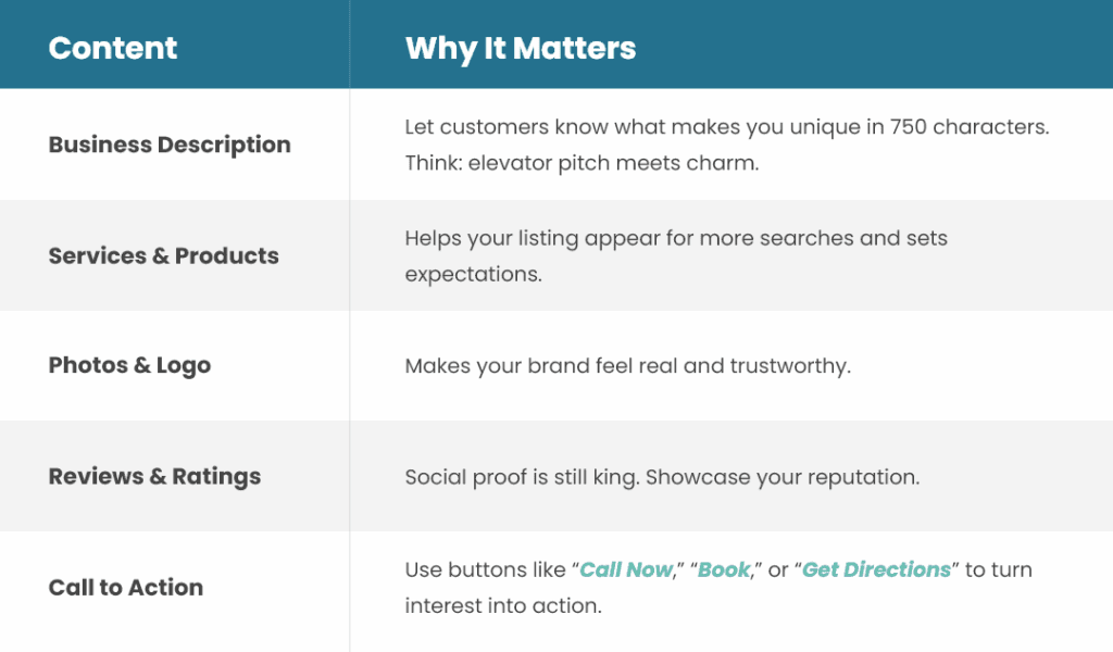 Key Content to Highlight in Your Google Business Profile
